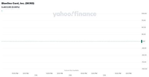 blueone card stock price